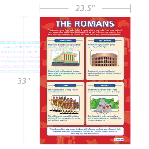 The Romans Poster