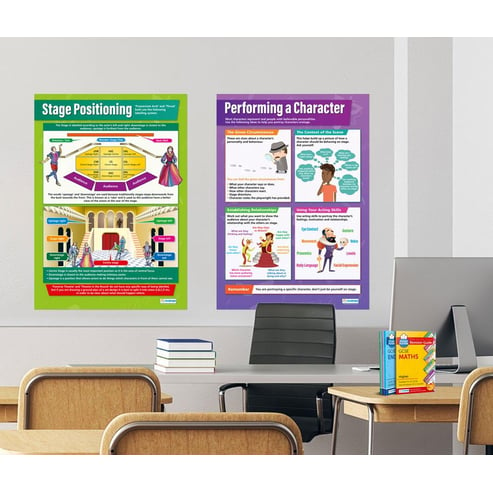 Acting Skills Posters - Set of 5