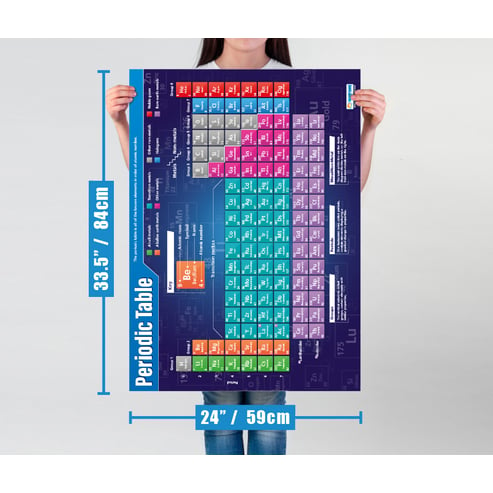 Periodic Table Poster