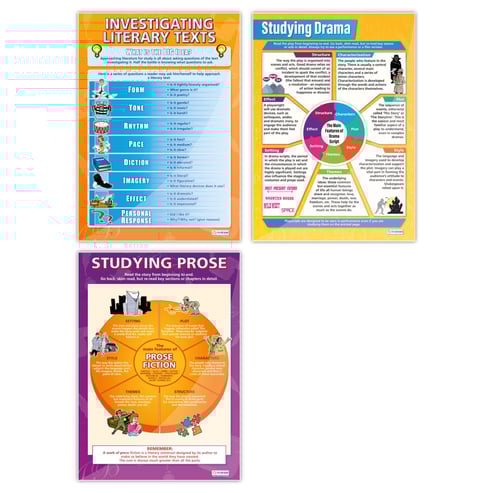 Investigating Literary Texts Posters - Set of 3