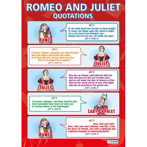 Romeo and Juliet Quotations Poster