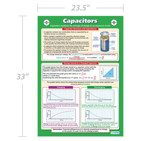 Capacitors Poster