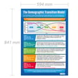 The Demographic Transition Model Poster