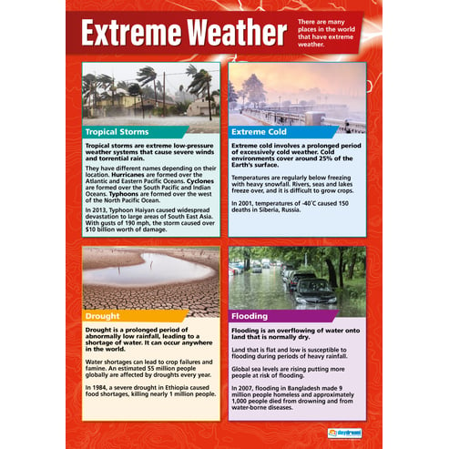 Extreme Weather Poster