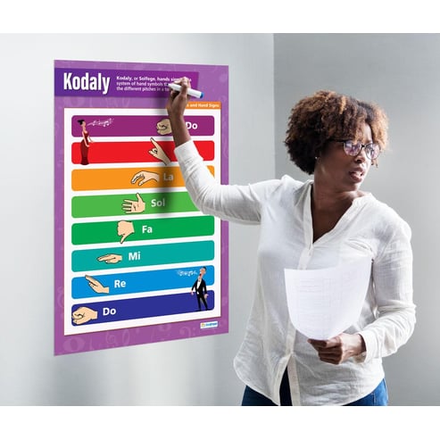 Kodaly Solfege Poster