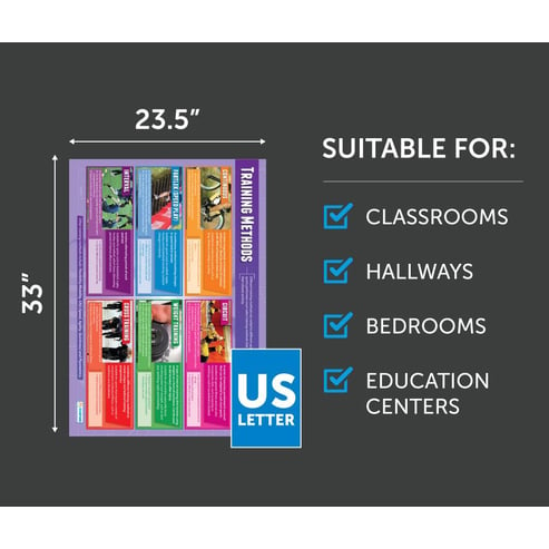 Training Methods Poster