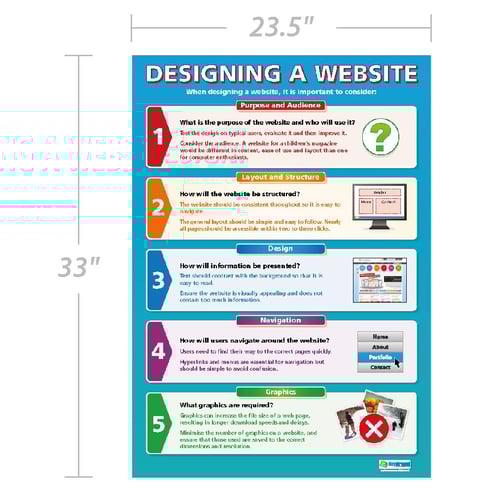 Designing a Website Poster