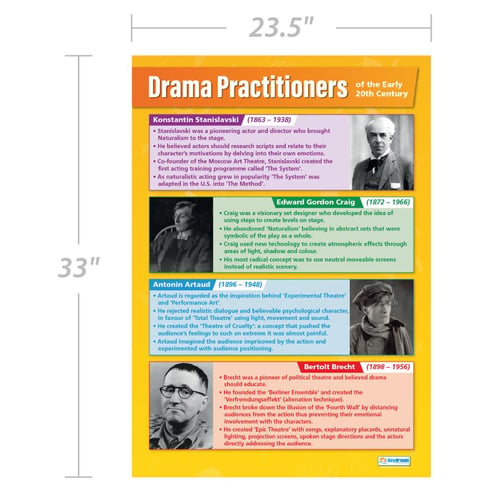 Drama Practitioners Poster