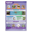 Habitats 2 Posters - Set of 3