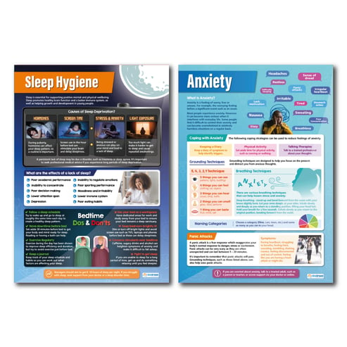 Mental Health Posters - Set of 6