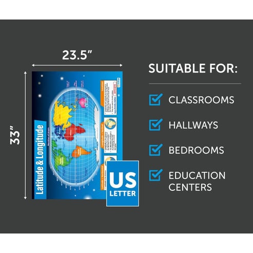 Latitude & Longitude Poster