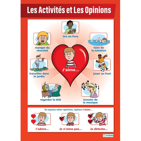 Les Activites et Les Opinions Poster