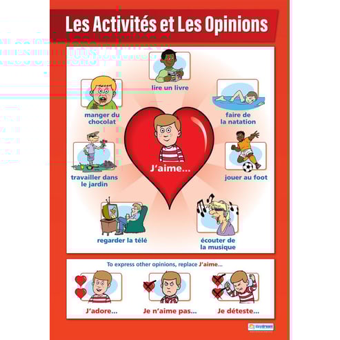 Les Activites et Les Opinions Poster