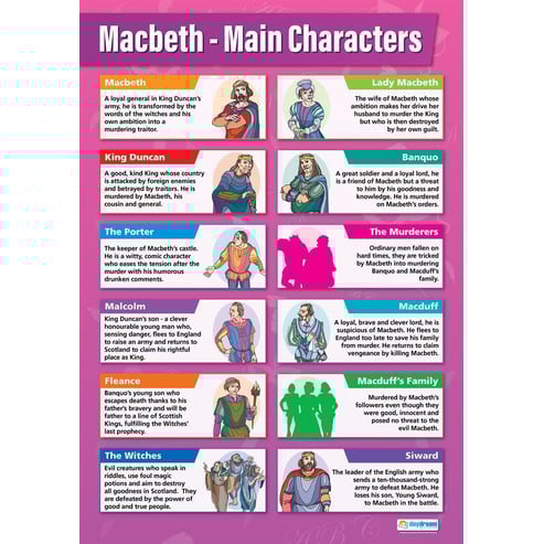 Macbeth Main Characters Poster