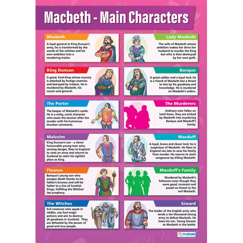 Macbeth Main Characters Poster