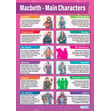 Macbeth Main Characters Poster