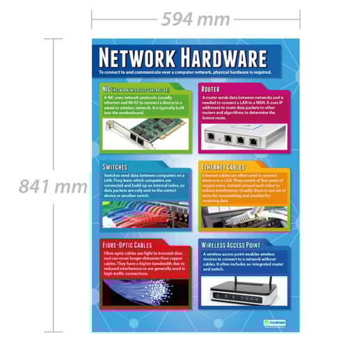 Network Hardware Poster