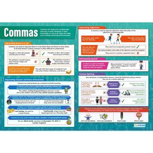Accurate Writing Posters - Set of 4