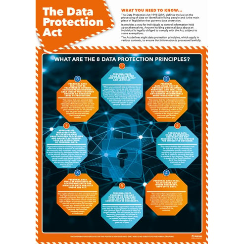 The Data Protection Act poster - Daydream Education