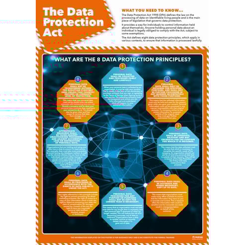 The Data Protection Act poster