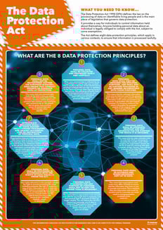 The Data Protection Act poster