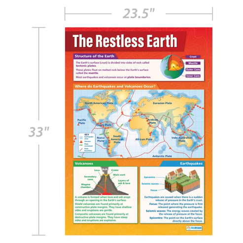 The Restless Earth Poster