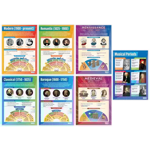 Music History Posters - Set of 7