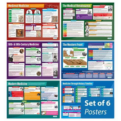 Medicine through History Posters - Set of 6 