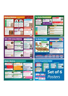 Medicine through History Posters - Set of 6 