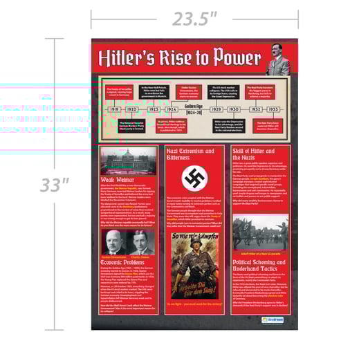 Hitler's Rise to Power Poster