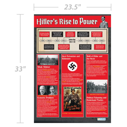 Hitler's Rise to Power Poster