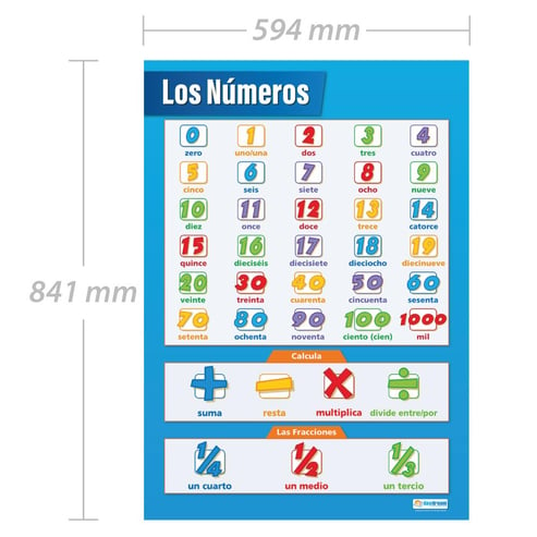 Los Numeros Poster