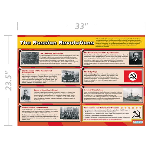 The Russian Revolutions Poster