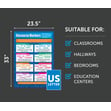 Discourse Markers Poster