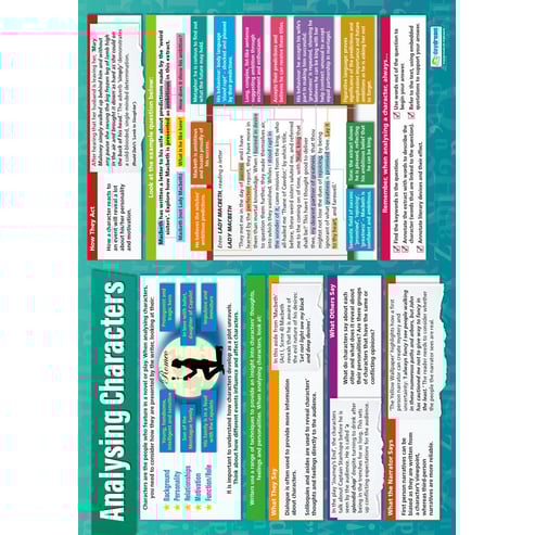 Analysing Characters Poster