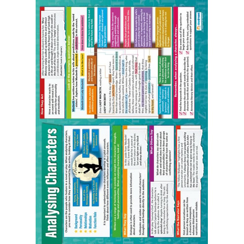 Analysing Characters Poster