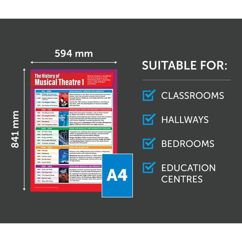 History of Musical Theatre 1 Poster