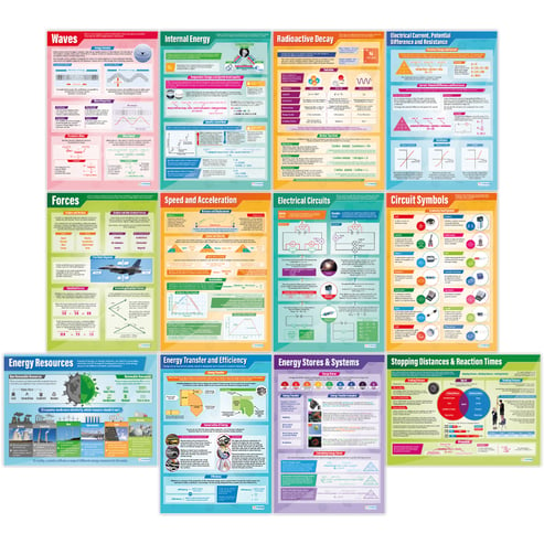 Physics Posters - Set of 12 