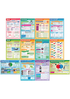 Physics Posters - Set of 12 