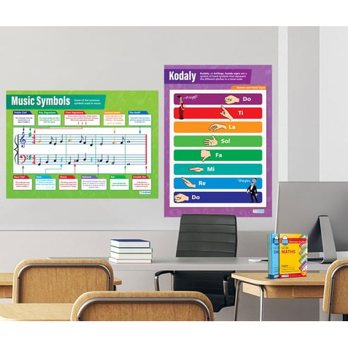 Music Theory Posters - Set of 5