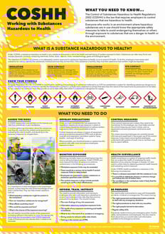 COSHH Working with Substances Poster