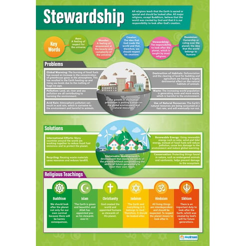 Stewardship Poster