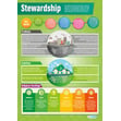 Stewardship Poster