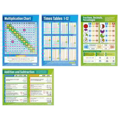 Basic Maths Posters - Set of 4