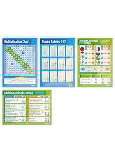 Basic Maths Posters - Set of 4