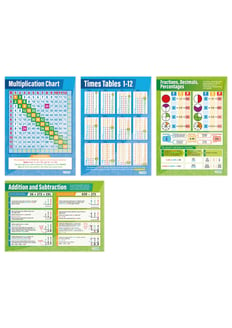 Basic Maths Posters - Set of 4