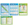 Basic Maths Posters - Set of 4