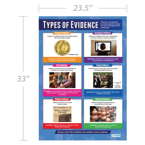 Types of Evidence Poster