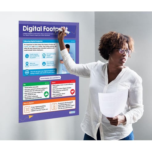 Digital Footprint Poster