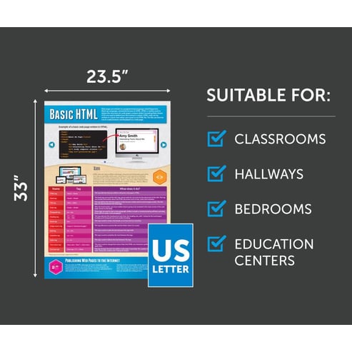 Basic HTML Poster - Daydream Education